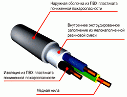 Кабель ВВГ нг LS 5х25