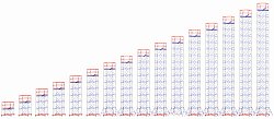 Вышка-тура ВСП-250/1,6 (8 секций)